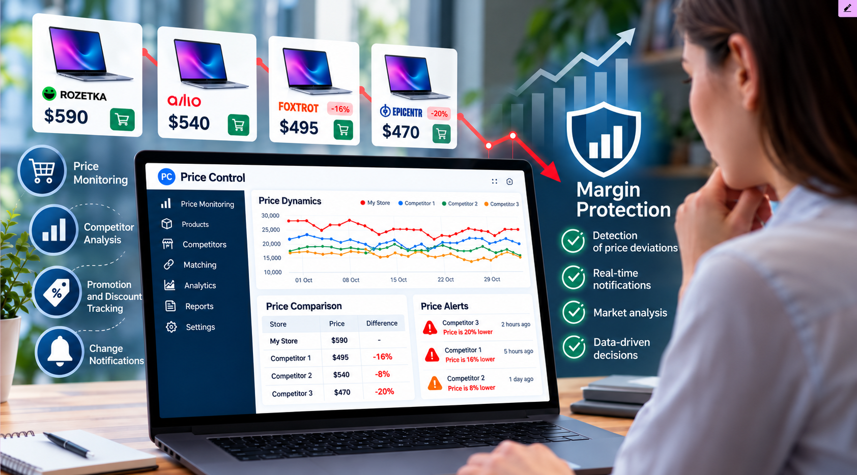 Automated competitor price monitoring dashboard with price comparisons, alerts, analytics and margin protection