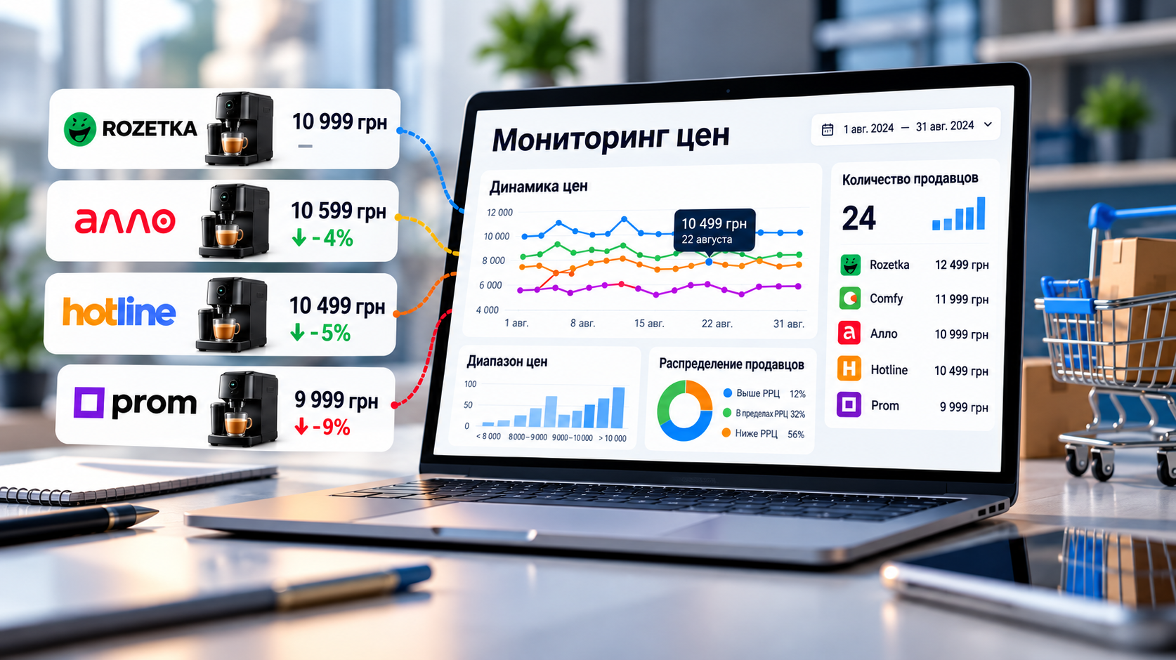 Мониторинг цен интернет-магазинов Rozetka, Алло, Hotline и Prom с анализом динамики цен и отклонений
