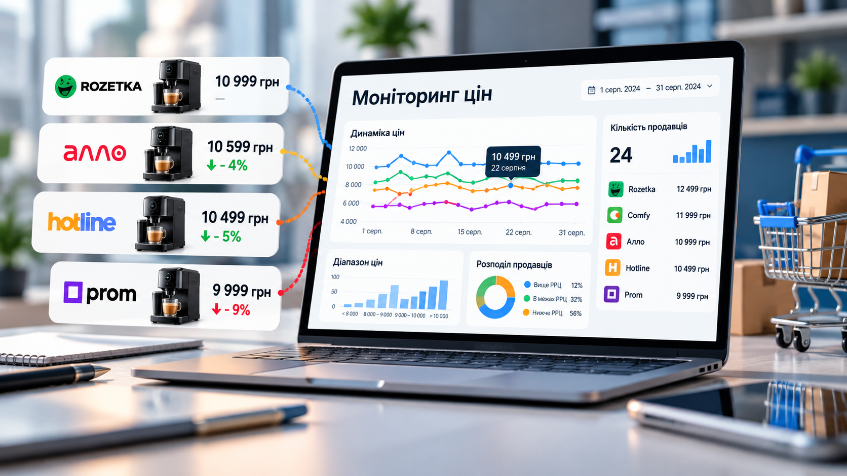 Моніторинг цін в інтернет-магазинах України: порівняння цін продавців, аналіз динаміки та автоматизація контролю цін.