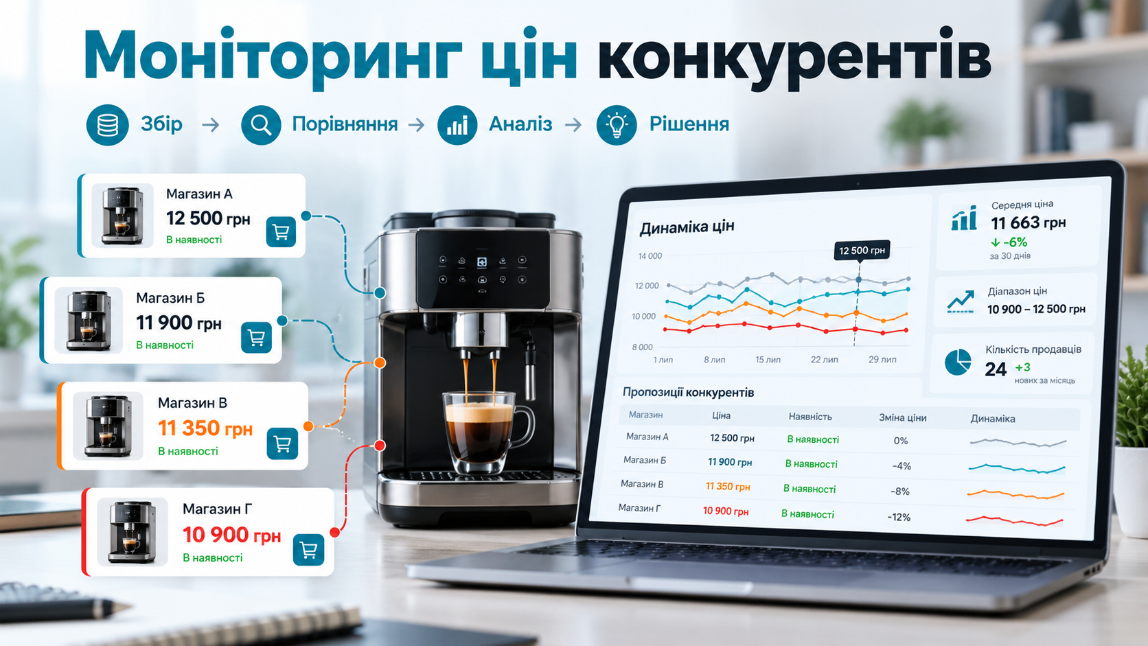 Моніторинг цін конкурентів в інтернеті та аналіз цін