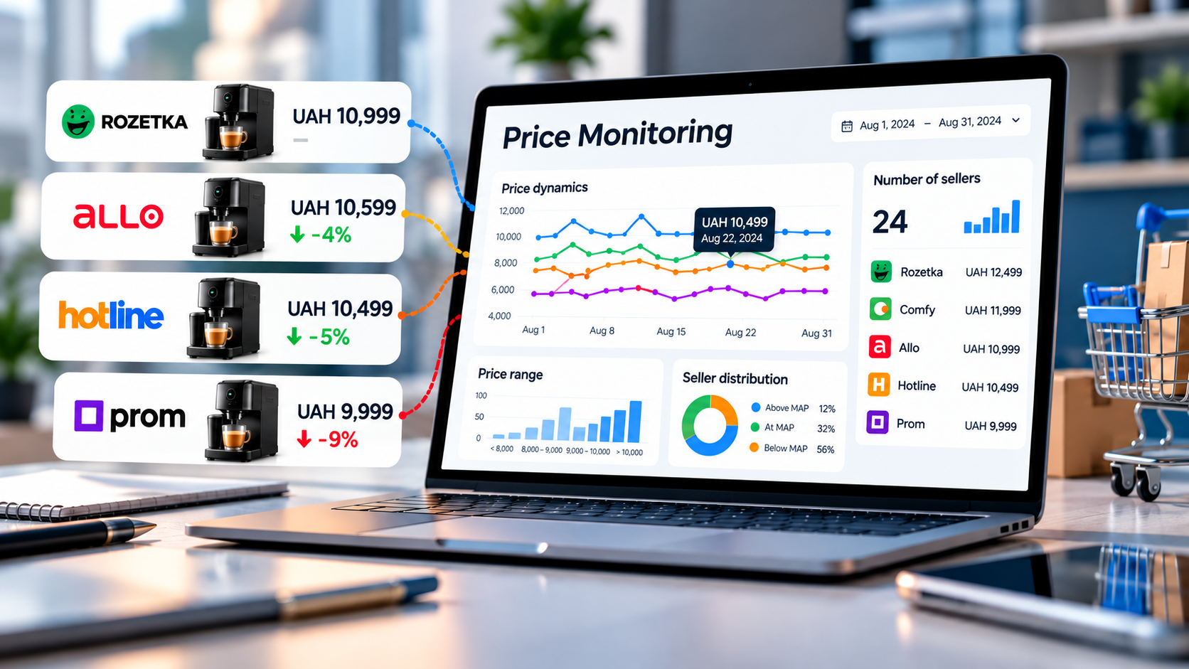 Price monitoring dashboard comparing product prices across Rozetka, Allo, Hotline and Prom with price trends and seller analytics